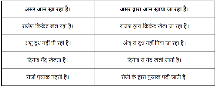वाच्य | Hindi Grammar Class 7