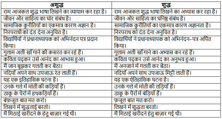 अशुद्धि शोधन | Hindi Class 5