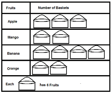 Mathematics Olympiad Model Test Paper - 1 | Mathematics Olympiad for Class 3