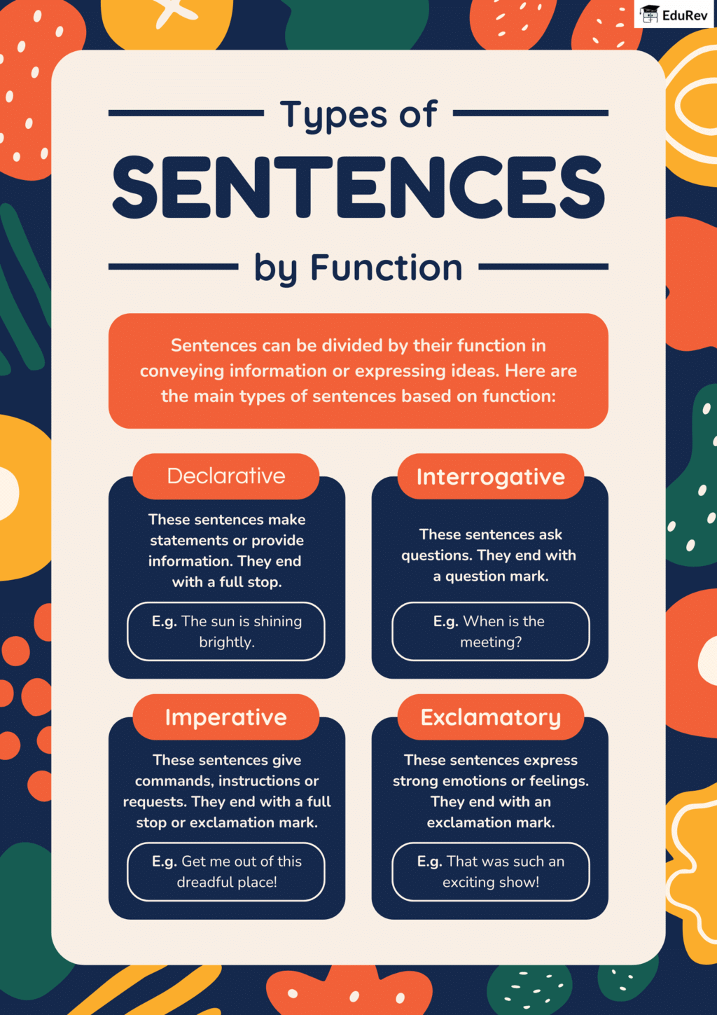 Poster: The Sentence | English Grammar Class 3