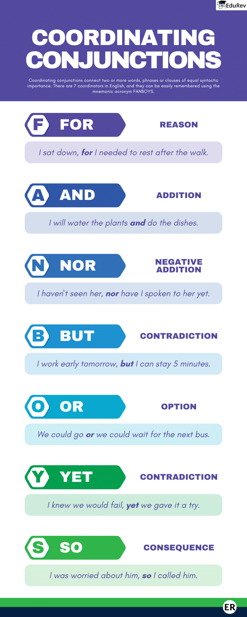 Learn at a Glance: Coordinate Conjunctions | English Grammar Class 4