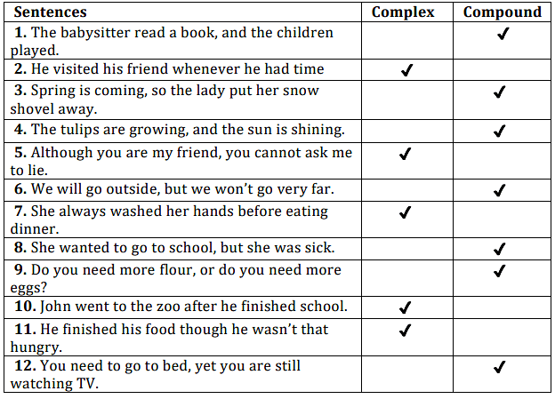 Worksheet Solutions: The Sentence - 2 | English Grammar Class 3