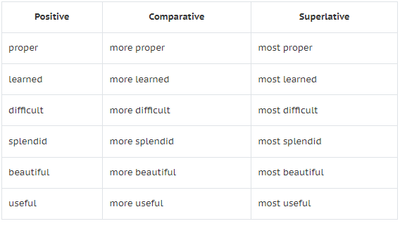 What is Adjective? | English Grammar Class 5