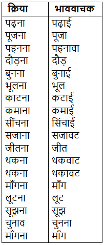 संज्ञा क्या है? | Hindi Grammar Class 7