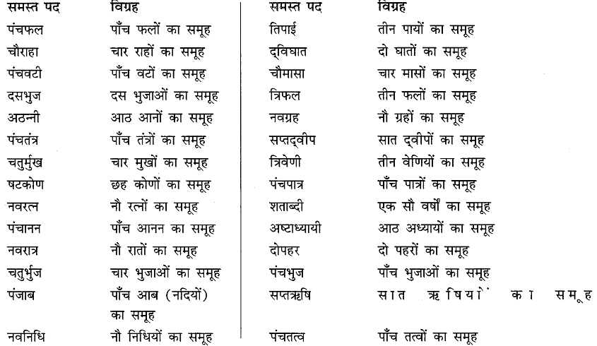 समास और समास के भेद | Hindi Language for Teaching Exams - DSSSB TGT/PGT/PRT