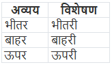 विशेषण और विशेषण के भेद | Hindi Class 5