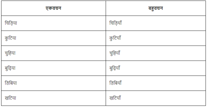 वचन Chapter Notes | Hindi Vyakaran (हिन्दी व्याकरण) Class 8