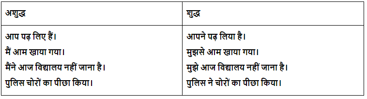 वाक्य सम्बन्धी अशुद्धियाँ Chapter Notes | Hindi Grammar Class 7