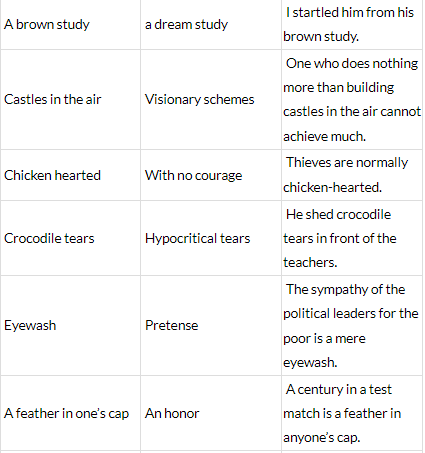 Phrases | English Grammar Class 5