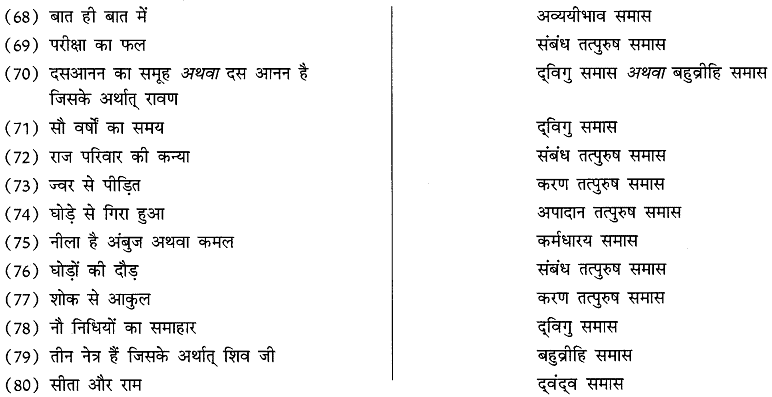 अभ्यास प्रश्न | Hindi Language for Teaching Exams - DSSSB TGT/PGT/PRT