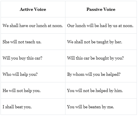 The Active And Passive Voice | English Grammar Class 7