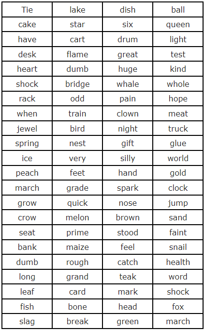 Syllables | English Grammar Class 4