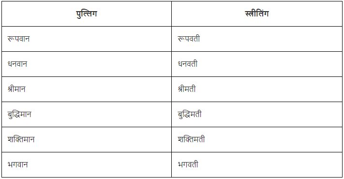 लिंग Chapter Notes | Hindi Vyakaran (हिन्दी व्याकरण) Class 8
