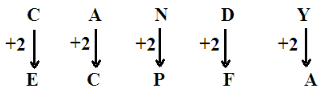 Mathematics Olympiad Model Test Paper - 1 | Mathematics Olympiad for Class 3