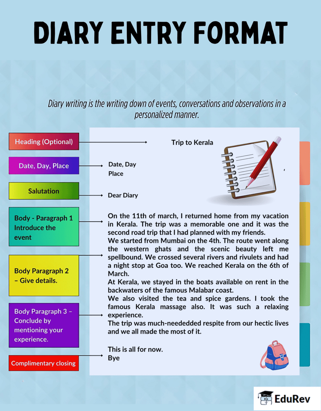 Poster: Diary Entry | English Grammar Class 5
