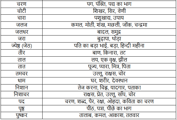 अनेकार्थी शब्द | Hindi Class 5
