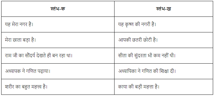 लिंग Chapter Notes | Hindi Vyakaran (हिन्दी व्याकरण) Class 8