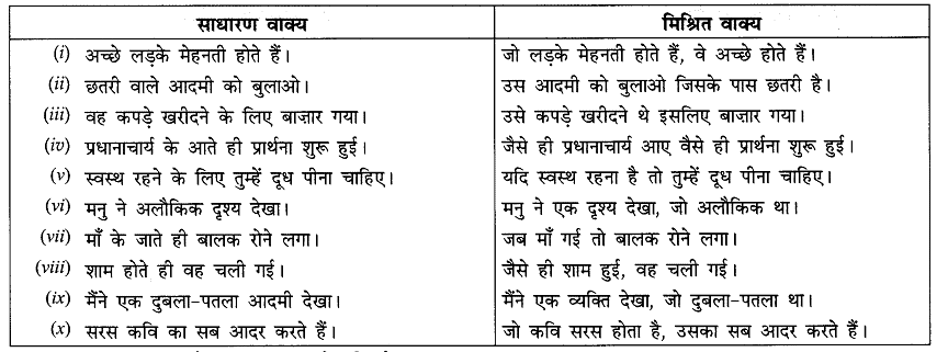 वाक्य-परिवर्तन | Hindi Grammar (हिन्दी व्याकरण) Class 4