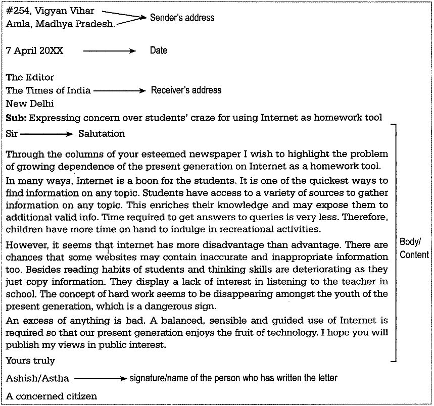 How to write a Letter to the Editor of A Newspaper - Class 10