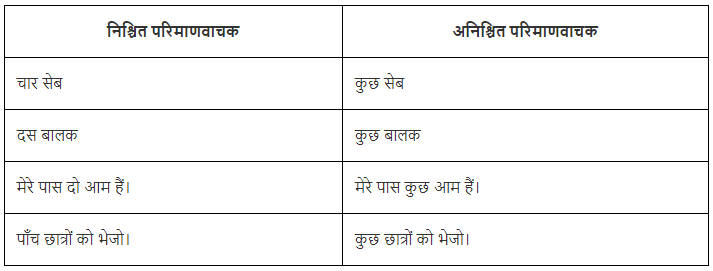 विशेषण Chapter Notes | Hindi Vyakaran (हिन्दी व्याकरण) Class 8