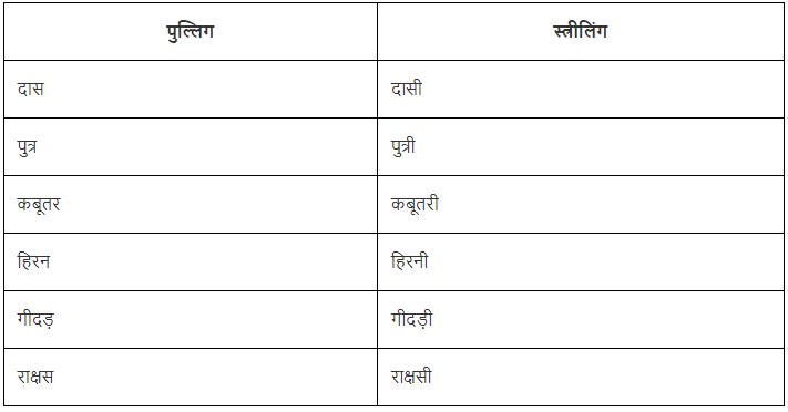 लिंग Chapter Notes | Hindi Vyakaran (हिन्दी व्याकरण) Class 8