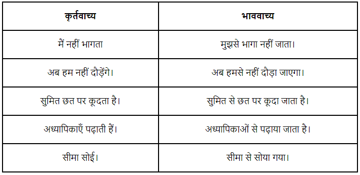 वाच्य | Hindi Grammar Class 7