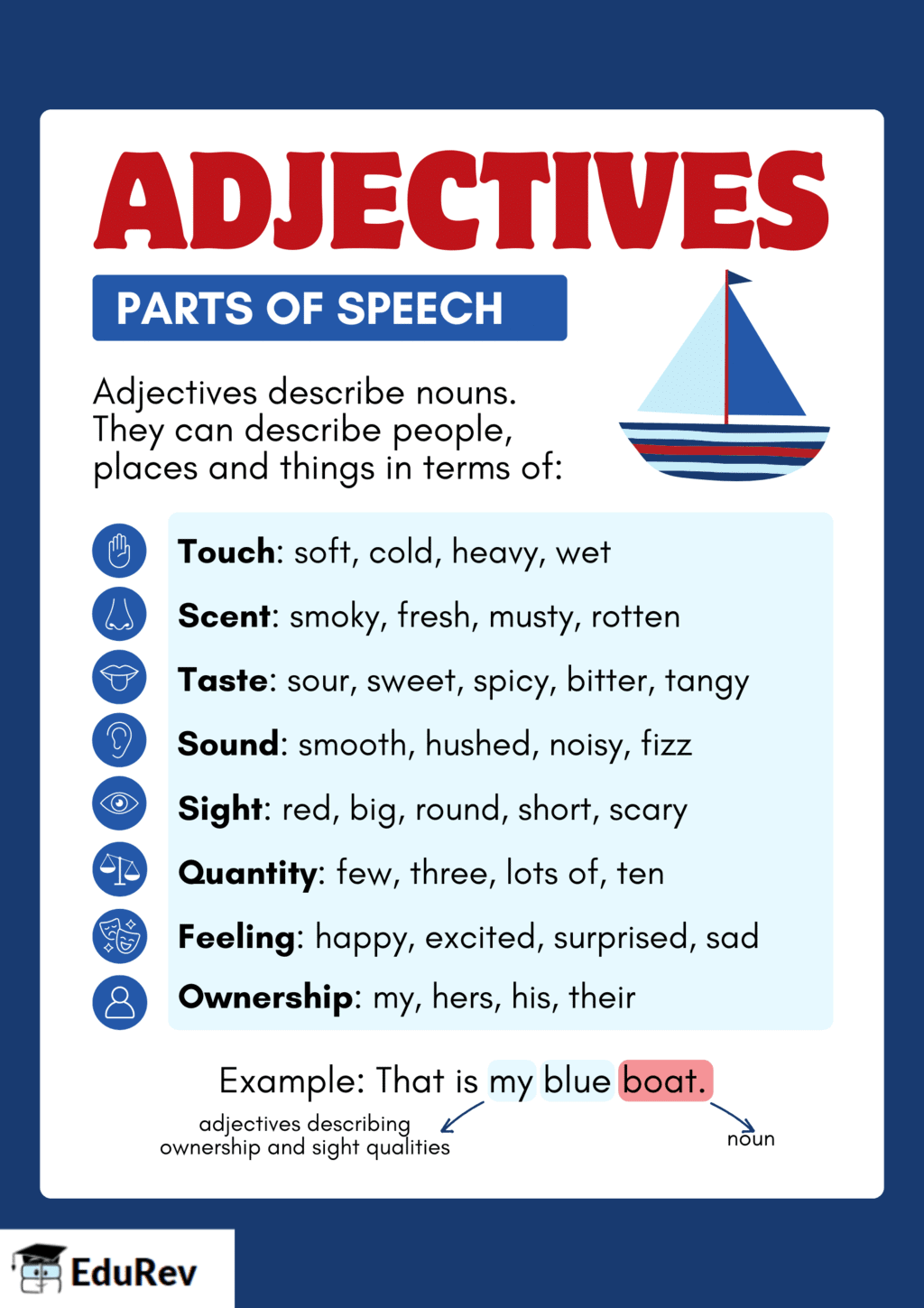 Poster: Adjectives | English Grammar Class 5