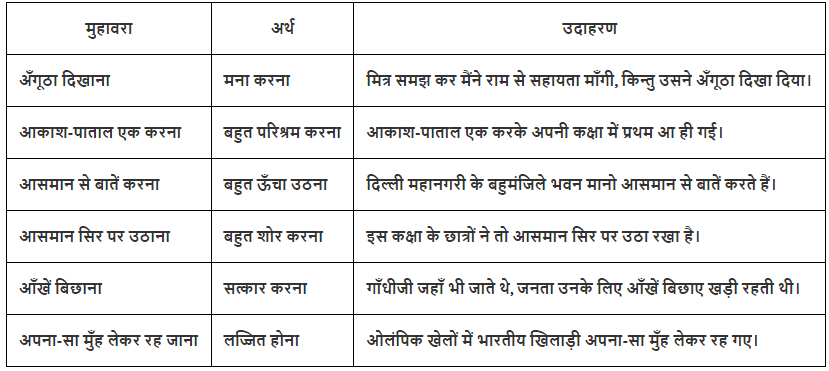 मुहावरे किसे कहते हैं?