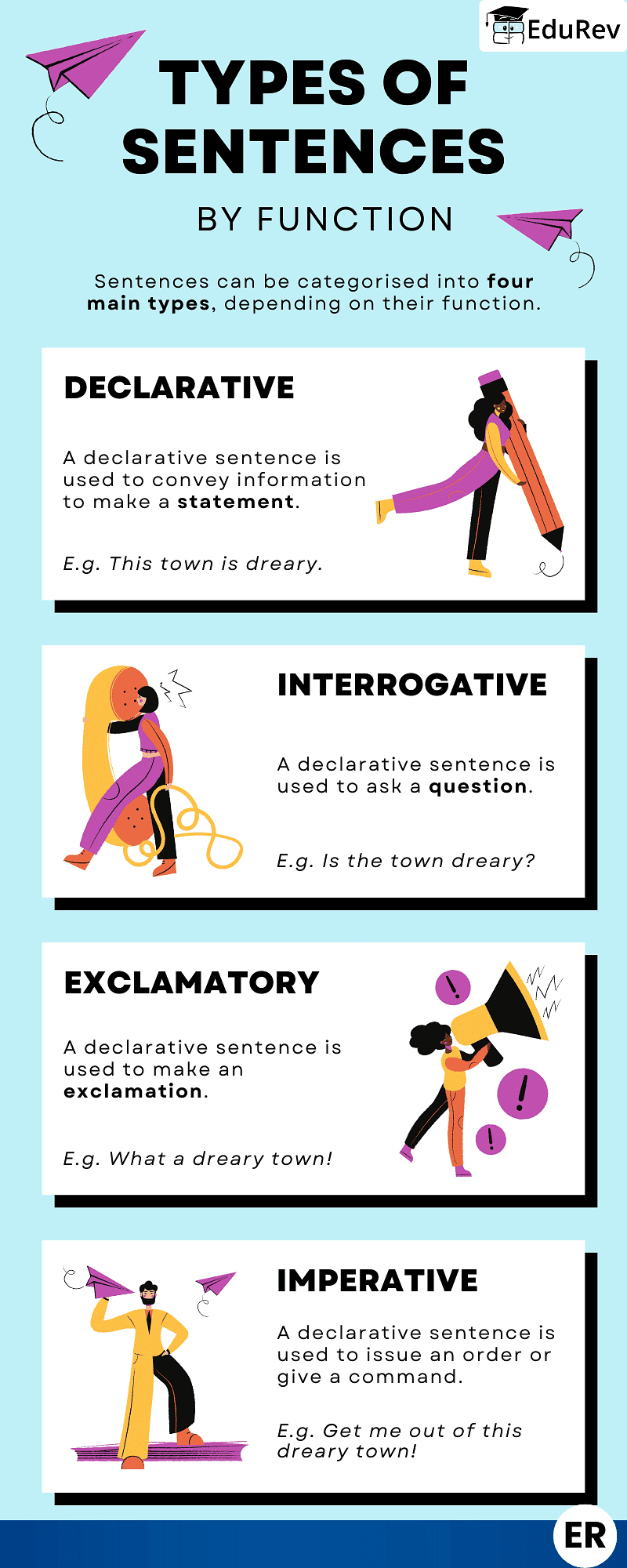 Learning Poster: Types of Sentences | English Grammar Class 8