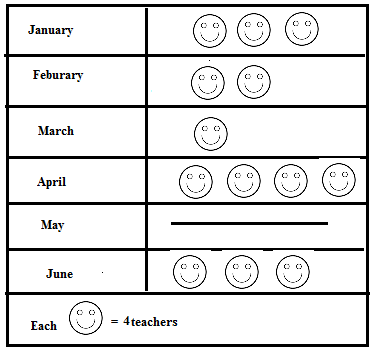Mathematics Olympiad Model Test Paper - 3 | Mathematics Olympiad for Class 3