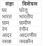 विशेषण और विशेषण के भेद | Hindi Class 5