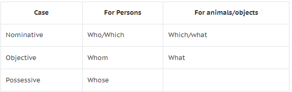 Pronoun And Its Kinds | English Grammar Class 5