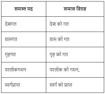 समास Chapter Notes - Class 8