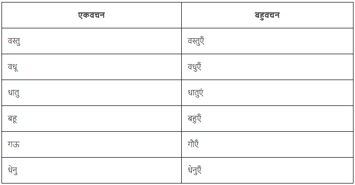 वचन Chapter Notes | Hindi Vyakaran (हिन्दी व्याकरण) Class 8