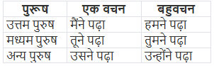 काल और काल के भेद | Hindi Class 5