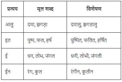 प्रत्यय Chapter Notes | Hindi Vyakaran (हिन्दी व्याकरण) Class 8