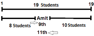 Mathematics Olympiad Model Test Paper - 3 | Mathematics Olympiad for Class 3