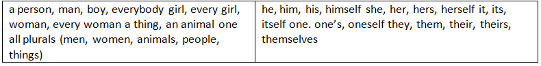 Pronouns | English Grammar Class 8