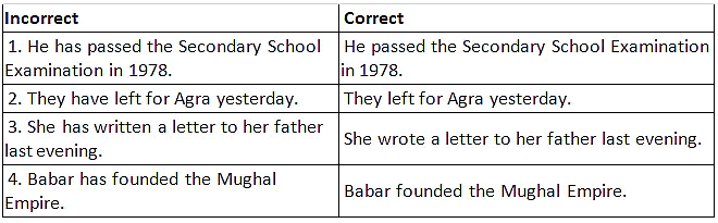 Tense Class 10