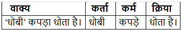 क्रिया क्या है? | Hindi Grammar Class 7