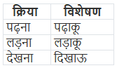 विशेषण और विशेषण के भेद | Hindi Class 5
