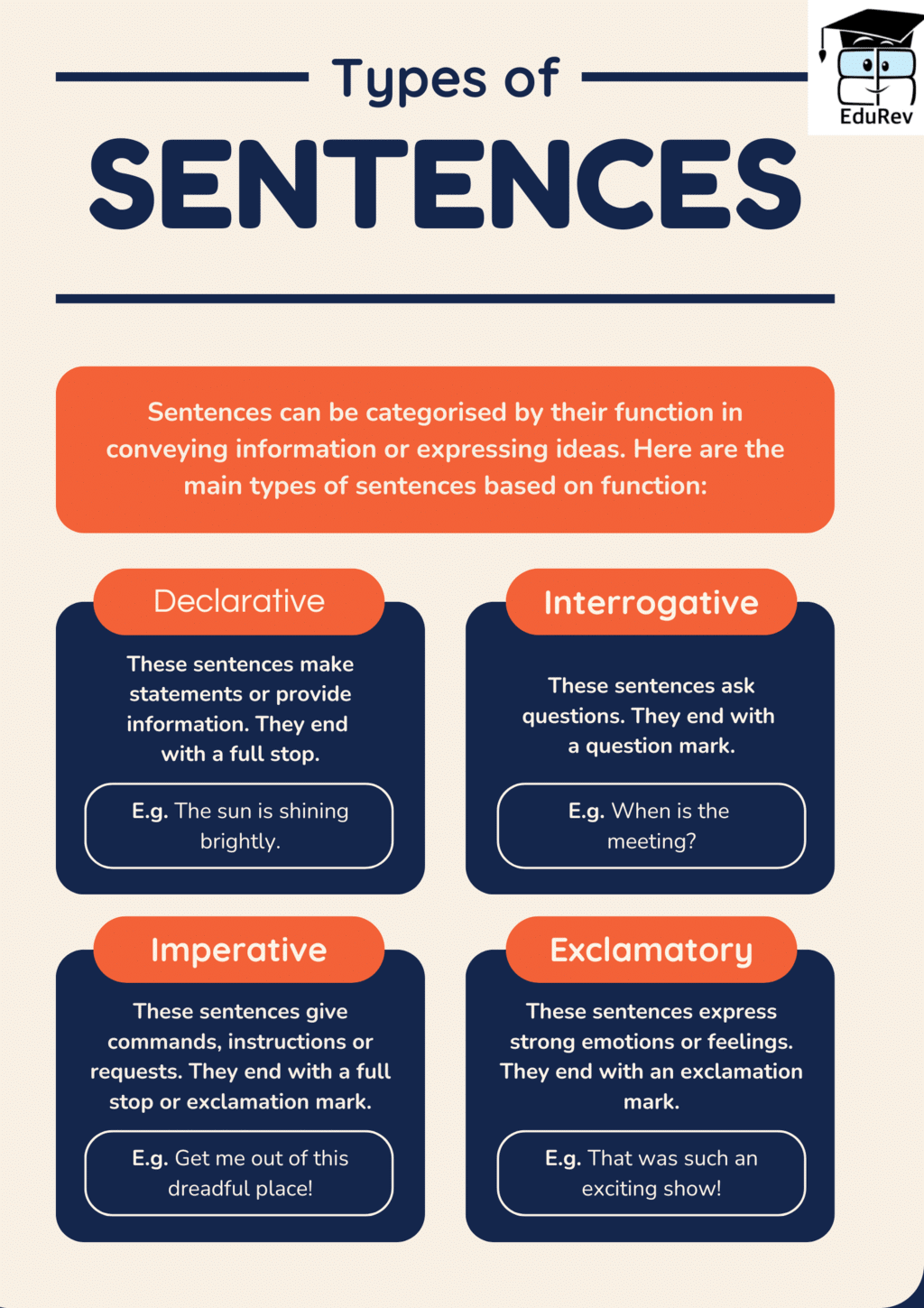 Poster: The Sentence | English Grammar Class 5