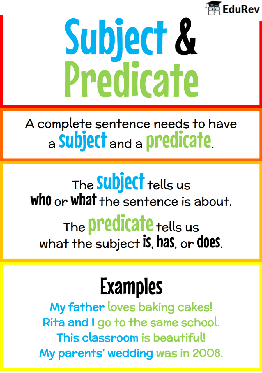 Poster: Subject & Predicate | English Grammar Class 5