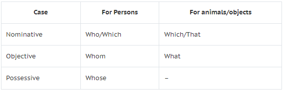 Pronoun And Its Kinds | English Grammar Class 5