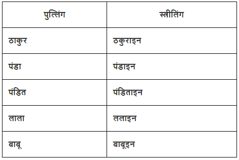लिंग Chapter Notes | Hindi Grammar Class 7