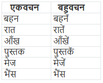 लिंग, वचन और कारक | Hindi Class 5