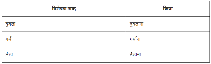 क्रिया Chapter Notes | Hindi Vyakaran (हिन्दी व्याकरण) Class 8