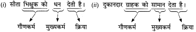 शब्द व पद में अंतर | हिंदी व्याकरण - कक्षा 10 - Class 10