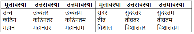 विशेषण क्या है? | Hindi Grammar Class 7