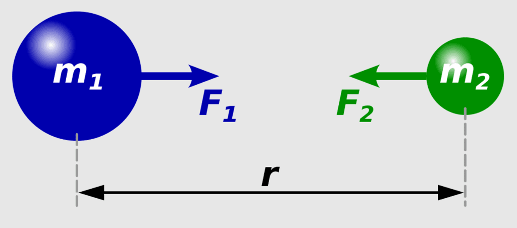 Gravitation and it`s laws | Science Olympiad Class 9